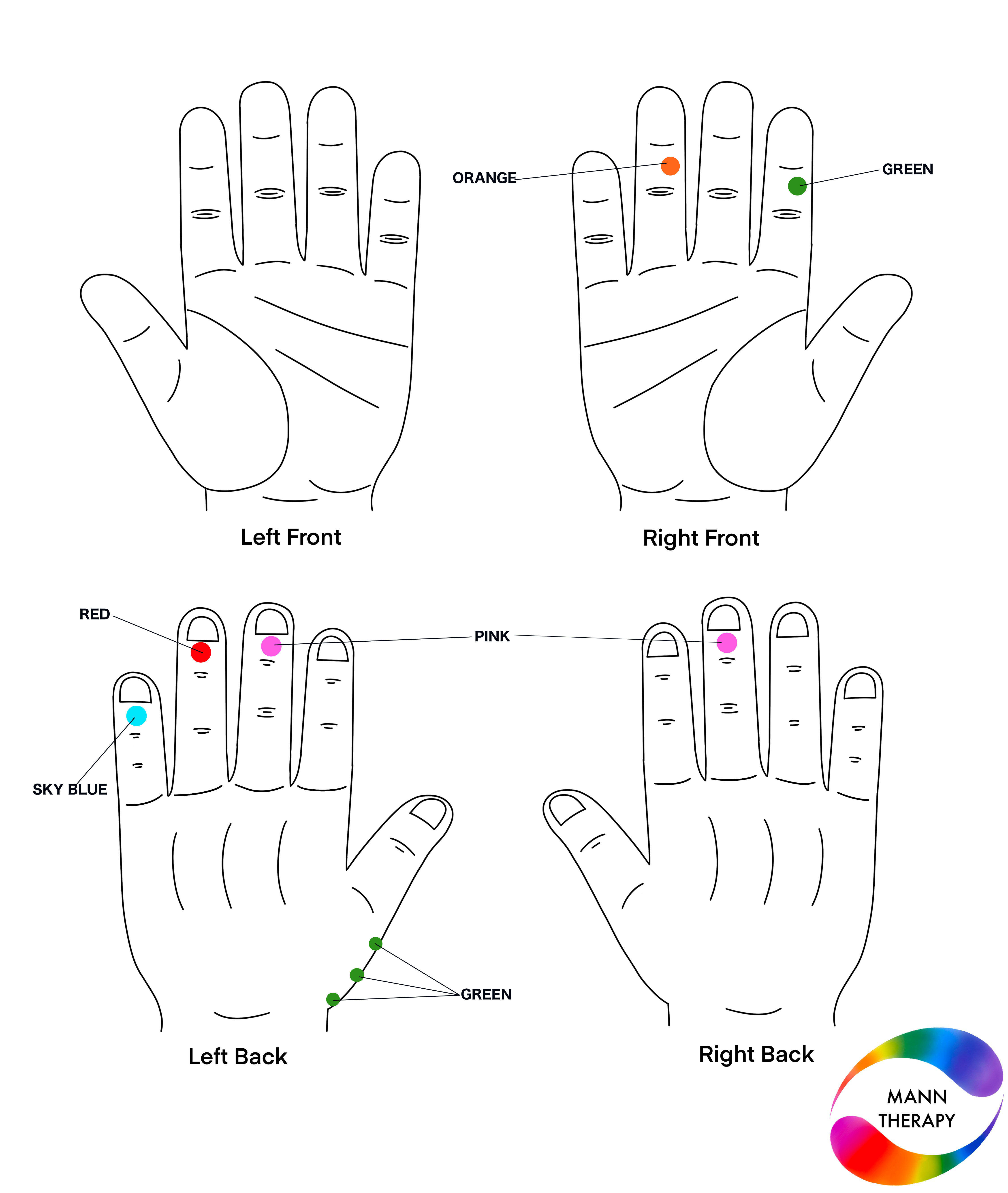 Colour therapy solution for emotional trauma recovery — application points and colours